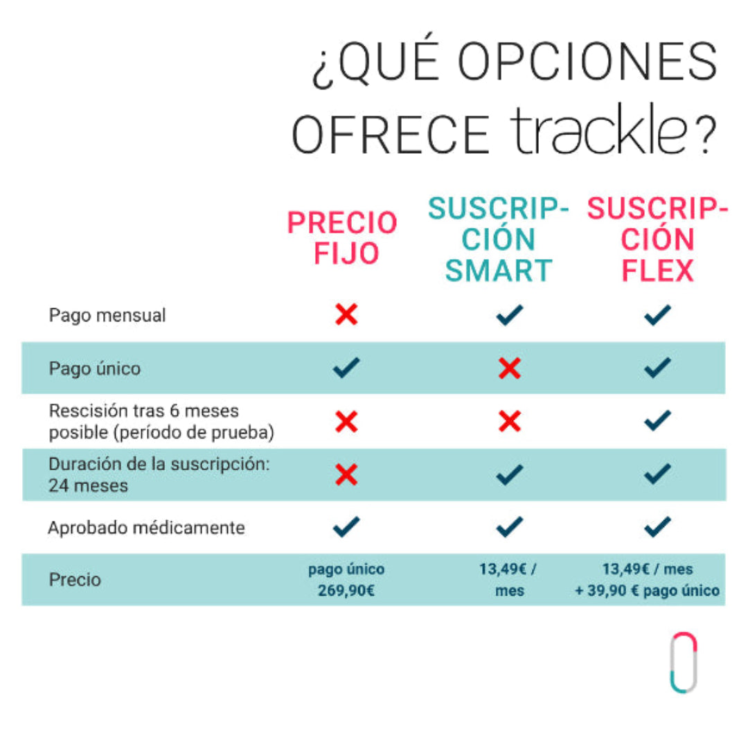 6 meses de periodo de prueba para tu suscripción Flex