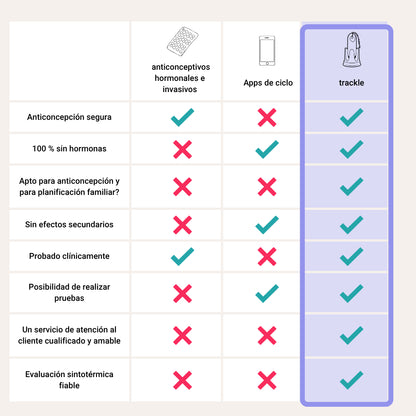 trackleCatch Sistema de sensor con cordón de extracción