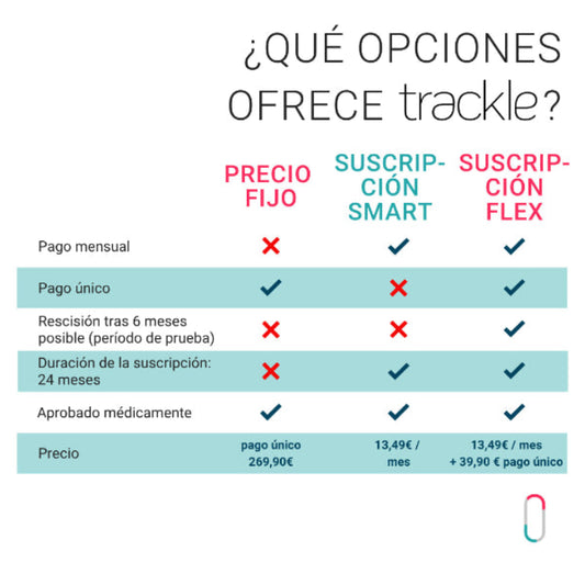 6 meses de periodo de prueba para tu suscripción Flex
